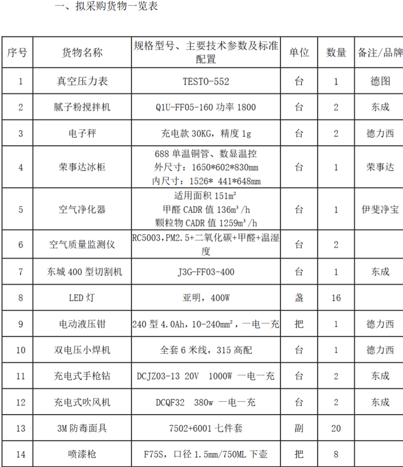 机电设备供应商动态解析：行业发展的风向标