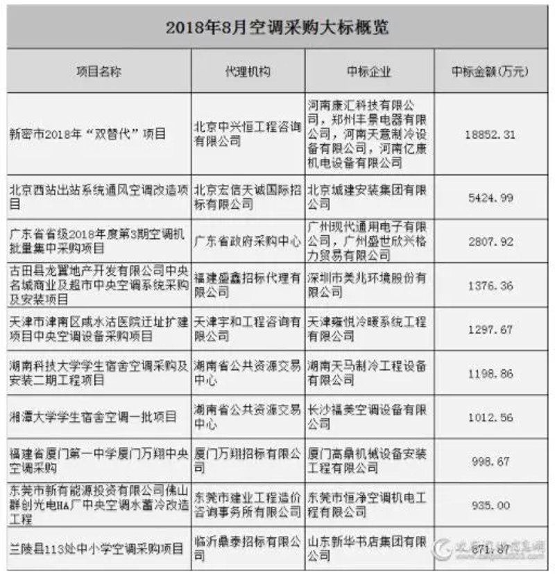 龙沙区机电设备批发：市场的脉搏与心跳